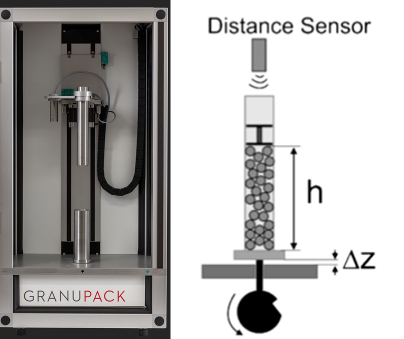 picture and sketch of the GranuPack instrument